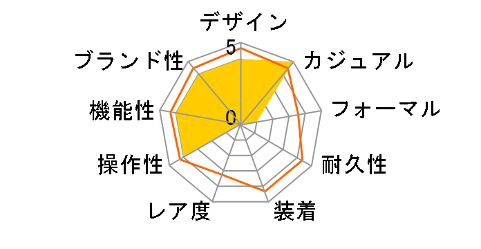 G-SHOCK TEAL AND BROWN COLOR�V���[�Y GA-2100RC-1AJF�̃��[�U�[���r���[