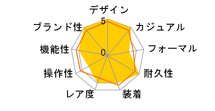 G-SHOCK TEAL AND BROWN COLOR�V���[�Y AWG-M100RC-1AJF�̃��[�U�[���r���[