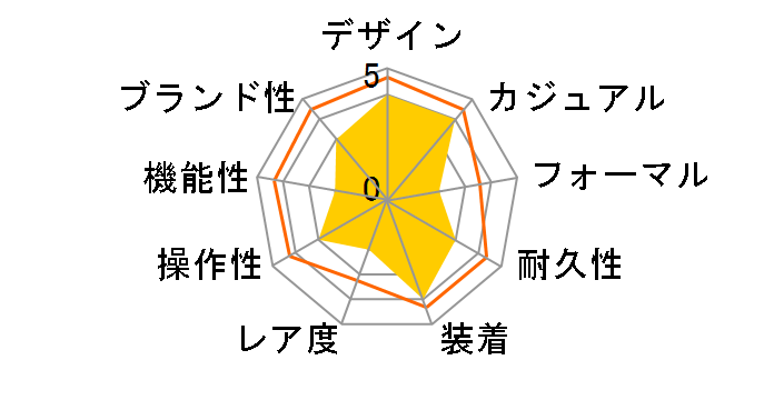 G-SHOCK GMD-S5600SG-7JF�̃��[�U�[���r���[