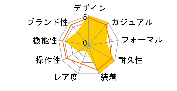 G-SHOCK G-LIDE GBX-100TT-8JF�̃��[�U�[���r���[