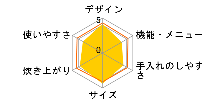 LiFERE HAC-RCIH01WH [�z���C�g]�̃��[�U�[���r���[