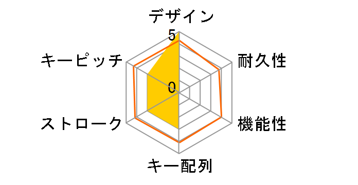 M-WORKS MW-MK78�̃��[�U�[���r���[