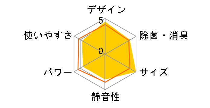 YEC-RD03�̃��[�U�[���r���[