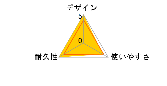 UTP6AX5MVL [5m Violet]�̃��[�U�[���r���[