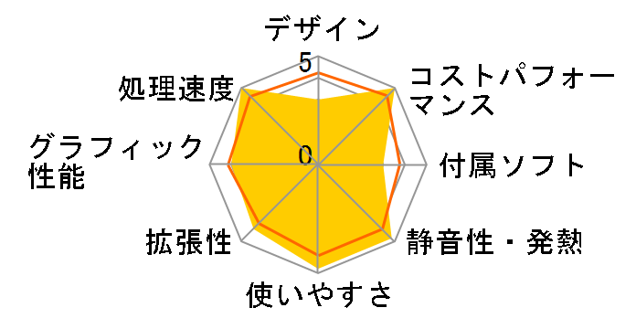 STYLE-M07M-134-UHX Core i5 13400/16GB������/500GB NVMe M.2 SSD�̃��[�U�[���r���[