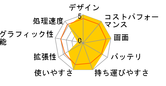 Pavilion 15 G4 Ryzen 5/8GB������/256GB SSD/�t��HD/IPS�^�b�`�p�l������ ���i.com���胂�f�� [�Z���~�b�N�z���C�g]�̃��[�U�[���r���[