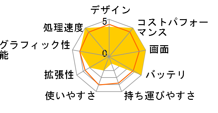 Pavilion 15 G4 Ryzen 5/16GB������/512GB SSD/�t��HD/IPS�^�b�`�p�l������ ���i.com���胂�f�� [�Z���~�b�N�z���C�g]�̃��[�U�[���r���[