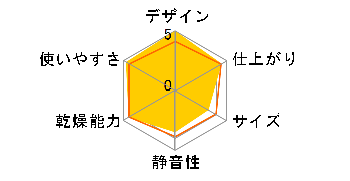 NH-D605-W [�z���C�g]�̃��[�U�[���r���[