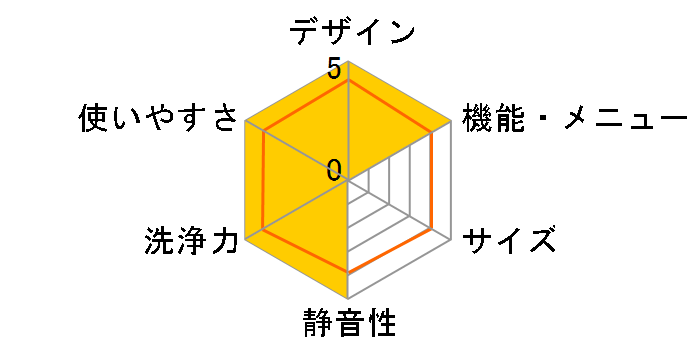 NA-FA11K2-N [�V�����p��]�̃��[�U�[���r���[