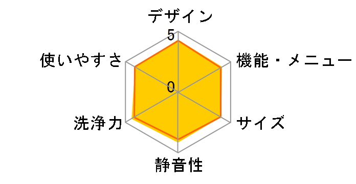 NA-FA10K2-N [�V�����p��]�̃��[�U�[���r���[