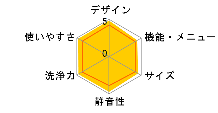 NA-FA7H2-W [�z���C�g]�̃��[�U�[���r���[