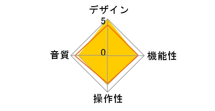 LUMIN U2 [Silver]�̃��[�U�[���r���[