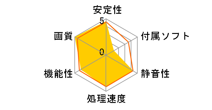 GV-N4070WF3OC-12GD [PCIExp 12GB]�̃��[�U�[���r���[