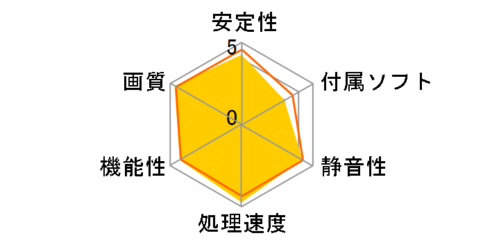 GALAKURO GAMING GG-RTX4070-E12GB/EX/TP [PCIExp 12GB]�̃��[�U�[���r���[