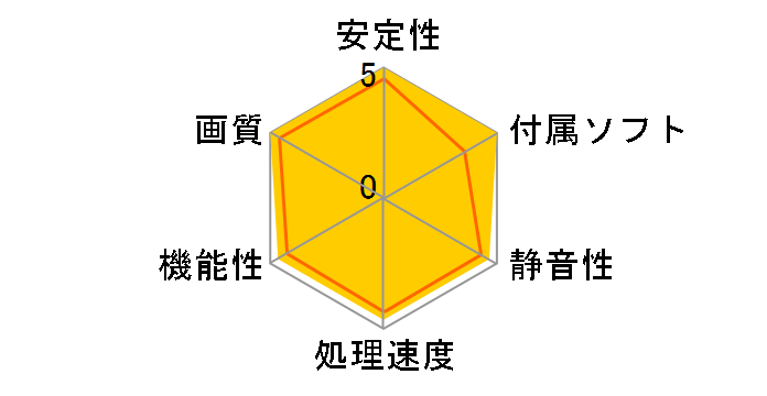 GeForce RTX 4070 VENTUS 3X 12G OC [PCIExp 12GB]�̃��[�U�[���r���[