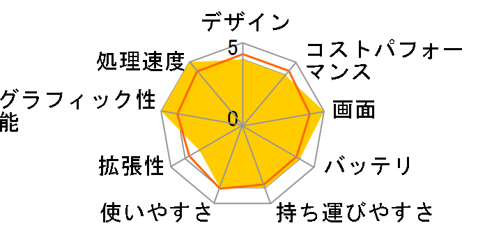 Stealth-16Studio-A13VG-753JP [�z���C�g]�̃��[�U�[���r���[