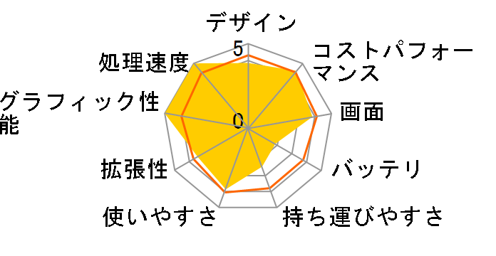 Vector-GP68HX-12VH-779JP [�R�X���X�O���C]�̃��[�U�[���r���[