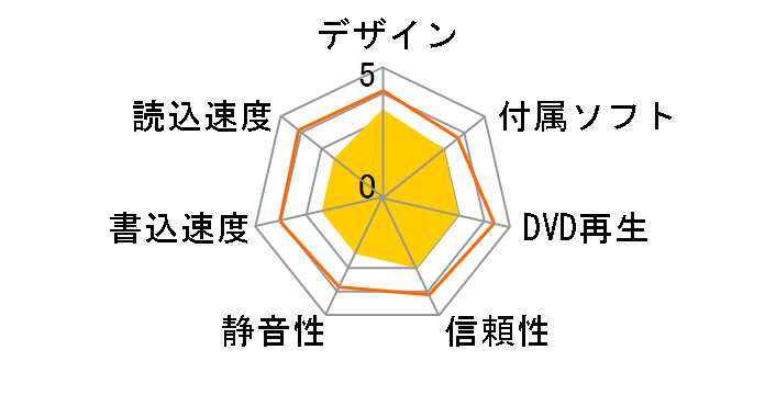 LBD-PWB6U3CSWH [�z���C�g]�̃��[�U�[���r���[