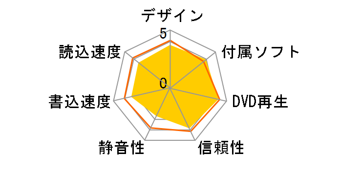 LBD-PWB6U3CVBK [�u���b�N]�̃��[�U�[���r���[