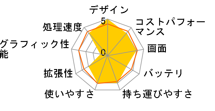 Aspire 5 A515-57-H76Y/SF [�X�`�[���O���C]�̃��[�U�[���r���[