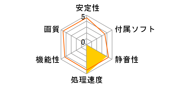 GeForce RTX 4070 Ghost NED4070019K9-1047B [PCIExp 12GB]�̃��[�U�[���r���[