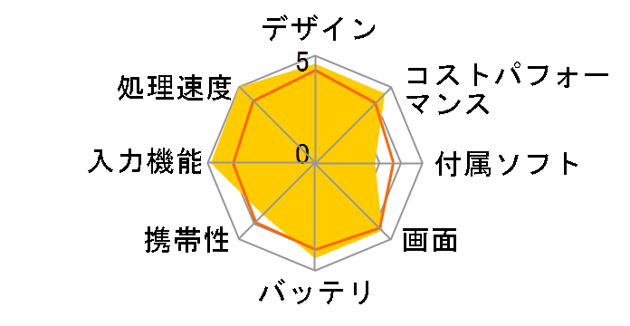 Xiaomi Pad 5 6GB+256GB 2022�N�� [�R�Y�~�b�N�O���[]�̃��[�U�[���r���[