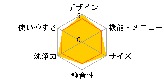 ZABOON AW-8VM3(W) [�O�����z���C�g]�̃��[�U�[���r���[