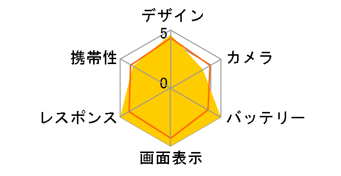 REDMAGIC 8 Pro 256GB SIM�t���[�̃��[�U�[���r���[