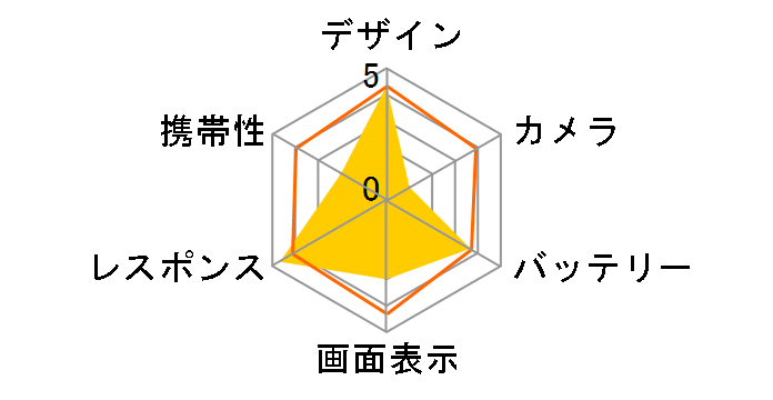 REDMAGIC 8 Pro 512GB SIM�t���[�̃��[�U�[���r���[