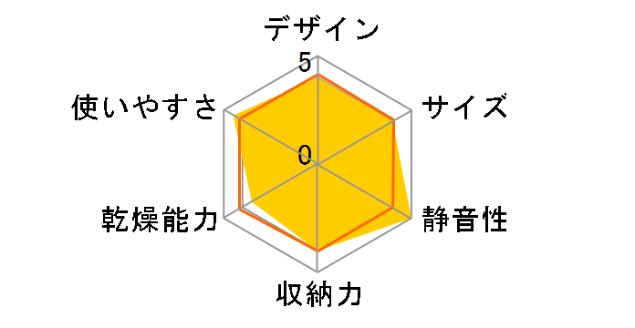 YDA-501(W)�̃��[�U�[���r���[