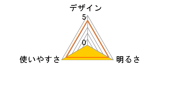 STELLA ST-032D�̃��[�U�[���r���[