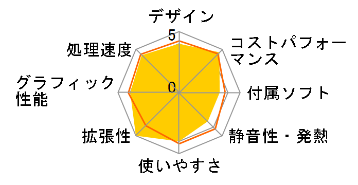 STYLE-M07M-LC137-UHX Core i7 13700/16GB������/500GB NVMe M.2 SSD�̃��[�U�[���r���[