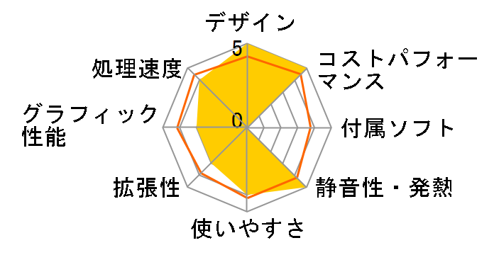 STYLE-S07M-134-UH1X-L Core i5 13400/8GB������/1TB NVMe M.2 SSD�̃��[�U�[���r���[