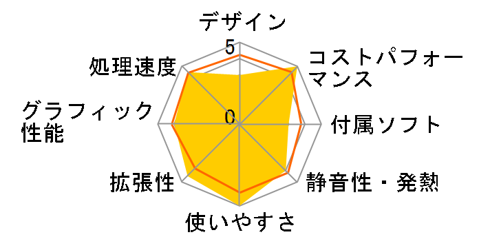 STYLE-S07M-134-UHX-L Core i5 13400/8GB������/500GB NVMe M.2 SSD�̃��[�U�[���r���[