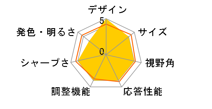 AQCOLOR PD3205UA [31.5�C���`]�̃��[�U�[���r���[