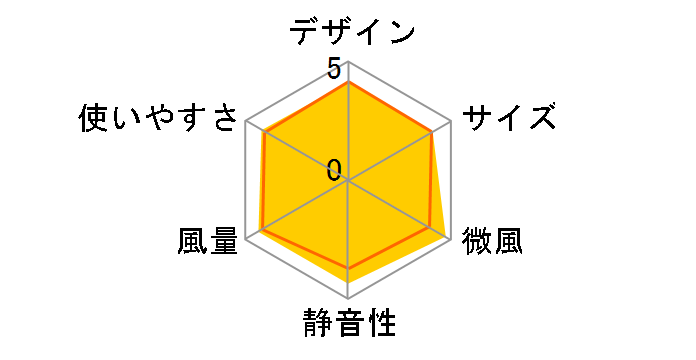 SF-HC151(W) [zCg]̃[U[r[