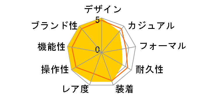 �R�X���O���t �f�C�g�i 126515LN [�u���b�N���o�[�x���g �u���C�g�u���b�N&�T���_�X�g]�̃��[�U�[���r���[