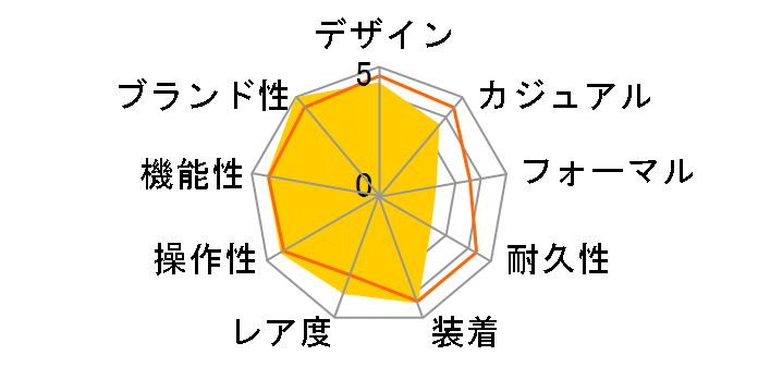 �R�X���O���t �f�C�g�i 126503 [�I�C�X�^�[�u���X���b�g �z���C�g]�̃��[�U�[���r���[