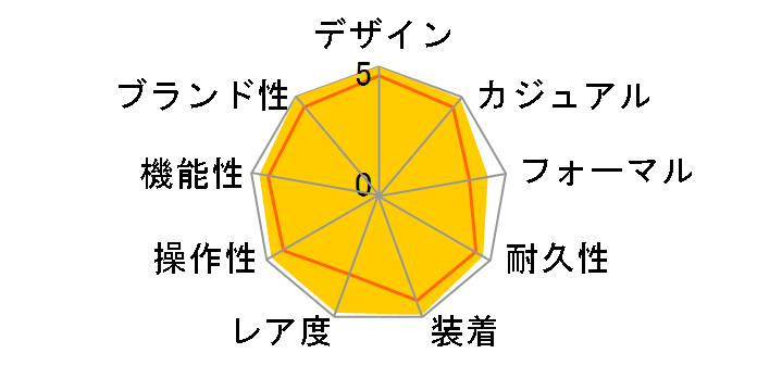 �R�X���O���t �f�C�g�i 126500LN [�I�C�X�^�[�u���X���b�g �z���C�g]�̃��[�U�[���r���[