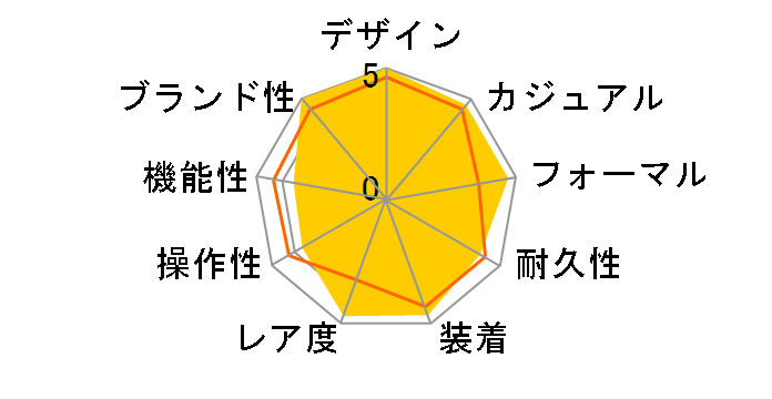 �R�X���O���t �f�C�g�i 126503 [8P�_�C�� �I�C�X�^�[�u���X���b�g �u���C�g�u���b�N&�S�[���f��]�̃��[�U�[���r���[