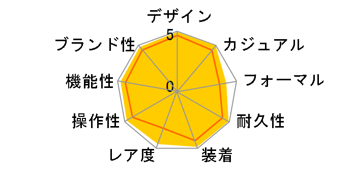 �R�X���O���t �f�C�g�i 126500LN [�I�C�X�^�[�u���X���b�g �u���b�N]�̃��[�U�[���r���[