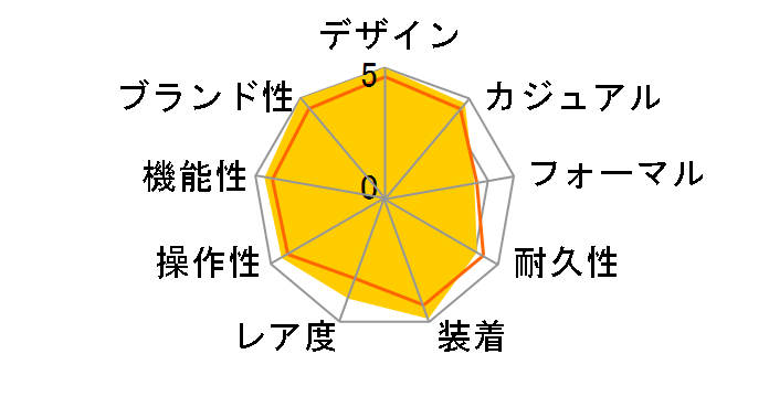 �R�X���O���t �f�C�g�i 126503 [�I�C�X�^�[�u���X���b�g �S�[���f��]�̃��[�U�[���r���[