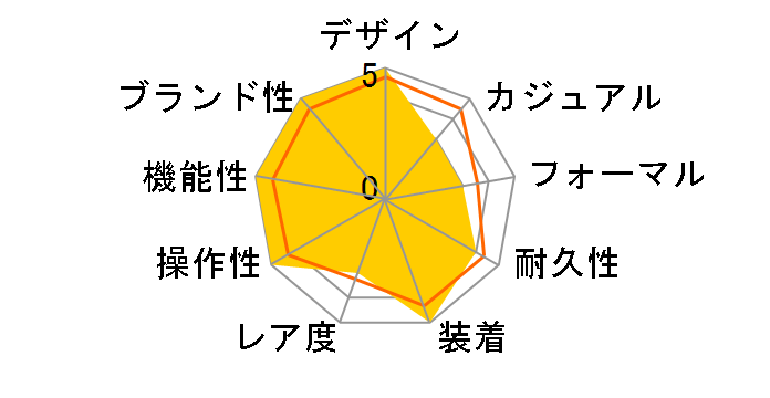 �R�X���O���t �f�C�g�i 126505 [�I�C�X�^�[�u���X���b�g �u���C�g�u���b�N&�T���_�X�g]�̃��[�U�[���r���[