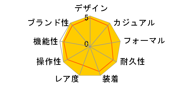 �R�X���O���t �f�C�g�i 126509 [�I�C�X�^�[�u���X���b�g �X�`�[��&�u���C�g�u���b�N]�̃��[�U�[���r���[