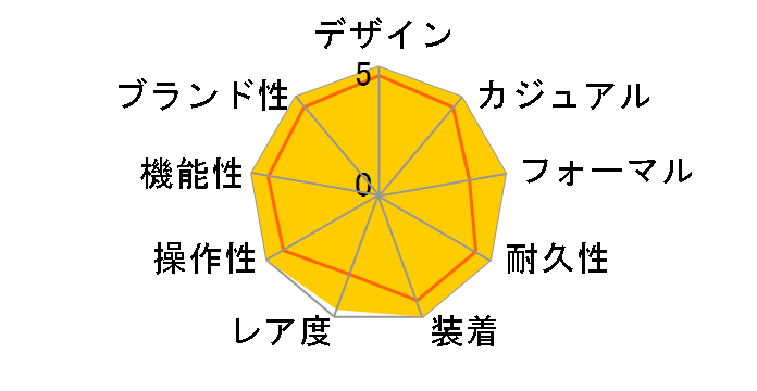 �R�X���O���t �f�C�g�i 126515LN [�u���b�N���o�[�x���g �T���_�X�g&�u���C�g�u���b�N]�̃��[�U�[���r���[