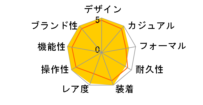 �R�X���O���t �f�C�g�i 126519LN [�u���b�N���o�[�x���g �u���C�g�u���b�N&�X�`�[��]�̃��[�U�[���r���[