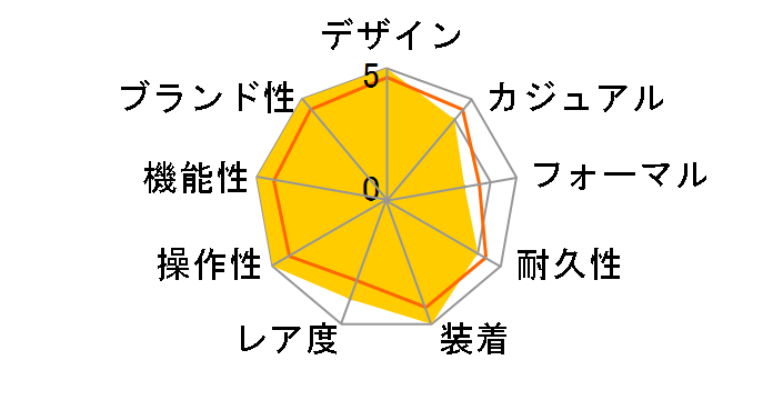 �R�X���O���t �f�C�g�i 126508 [�I�C�X�^�[�u���X���b�g �u���b�N]�̃��[�U�[���r���[