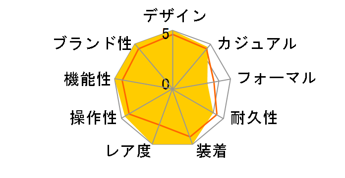 GMT�}�X�^�[II 126718GRNR [�W���r���[�u���X���b�g �u���b�N]�̃��[�U�[���r���[