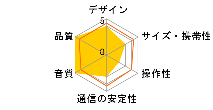 HECATE ED-G5000 [�u���b�N]�̃��[�U�[���r���[