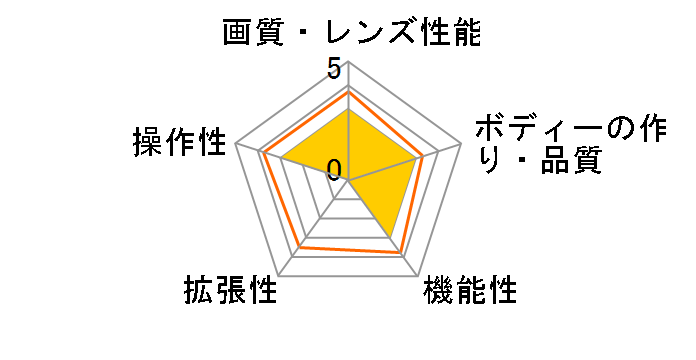 �n���f�B������ petit RXT1142 B [�u���b�N]�̃��[�U�[���r���[